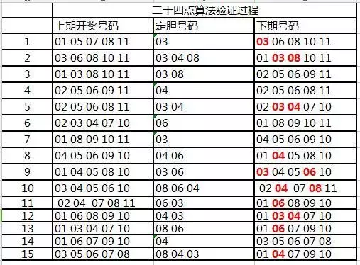 管家婆一肖一碼：揭秘彩票中獎(jiǎng)的黃金法則