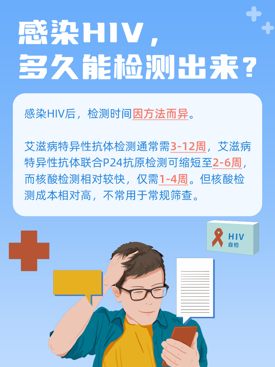 艾滋病檢測時間解析，多久能夠查出來？，艾滋病檢測時間解析，感染后多久能準確查出來？