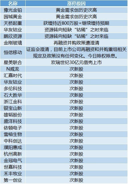 新奧天天彩正版免費(fèi)全年資料,實(shí)地分析解釋定義_N版13.440