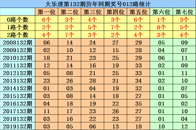 澳門(mén)天天開(kāi)好彩大全：每日精選彩票號(hào)碼預(yù)測(cè)