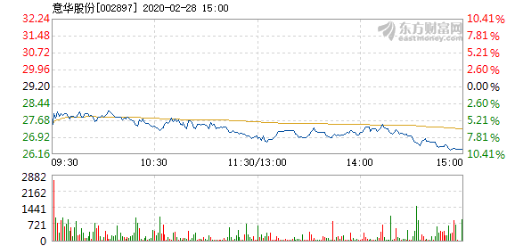 意華股份最新傳聞深度解讀，意華股份最新傳聞全面解讀