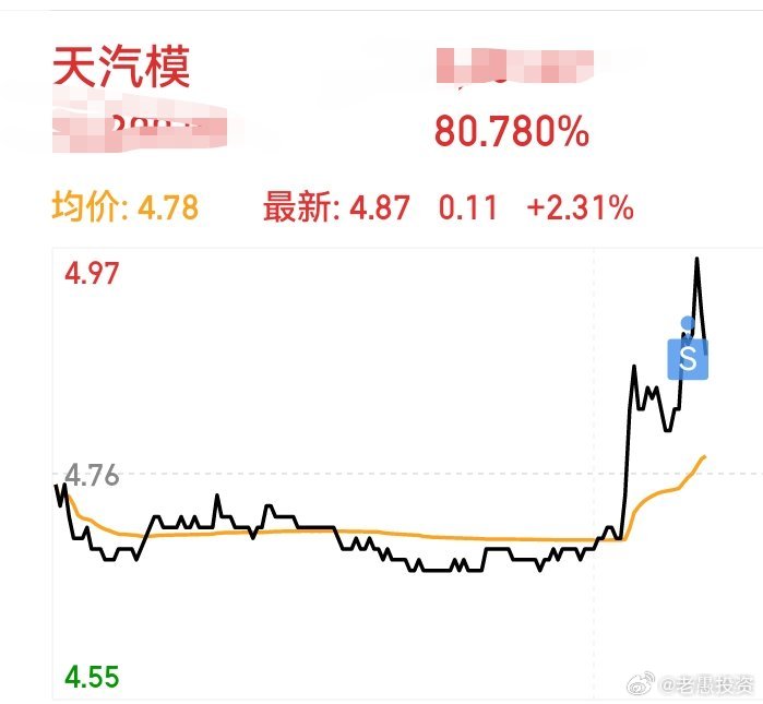 未來10倍股天汽模，探索與機遇并存，未來10倍潛力股天汽模，探索與機遇的交織