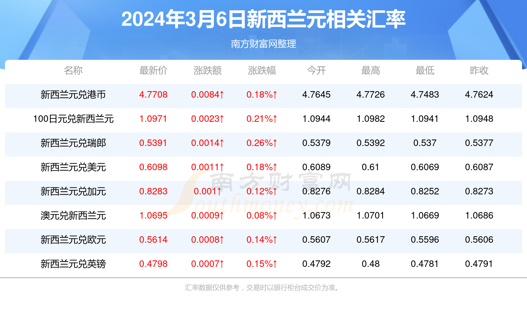 揭秘2024澳彩開獎記錄查詢表，探索彩票世界的神秘之門，探索彩票神秘之門，揭秘2024澳彩開獎記錄查詢表全攻略