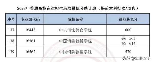 中國(guó)國(guó)防大學(xué)分?jǐn)?shù)線解析，中國(guó)國(guó)防大學(xué)分?jǐn)?shù)線詳解