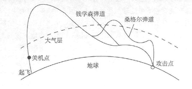 錢學(xué)森彈道，一個(gè)至今仍未解開的謎團(tuán)，錢學(xué)森彈道，揭秘尚未解開的神秘謎團(tuán)