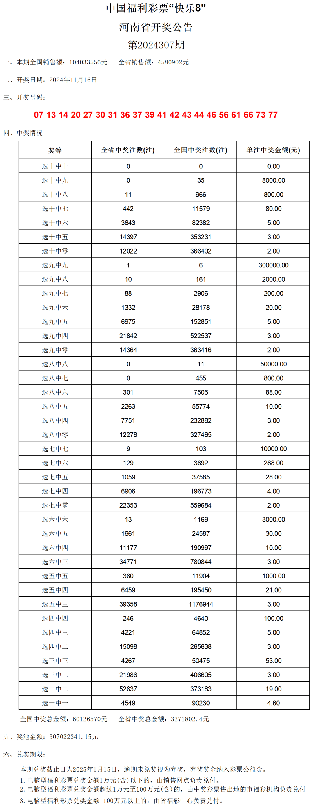 澳門今晚開獎(jiǎng)記錄2024：中獎(jiǎng)名單火熱出爐！