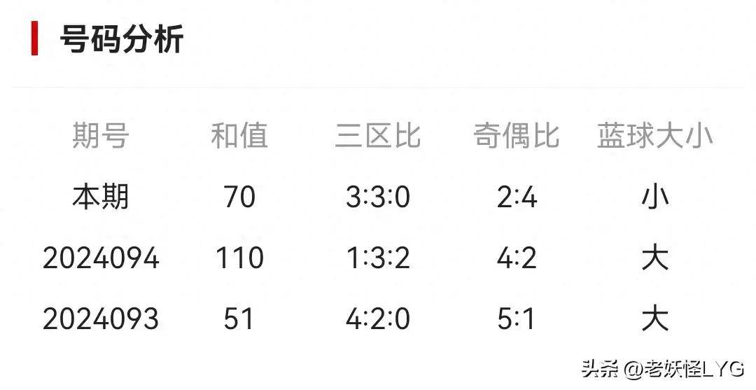 2024新奧香港49期開獎記錄：歷史數據與市場影響分析