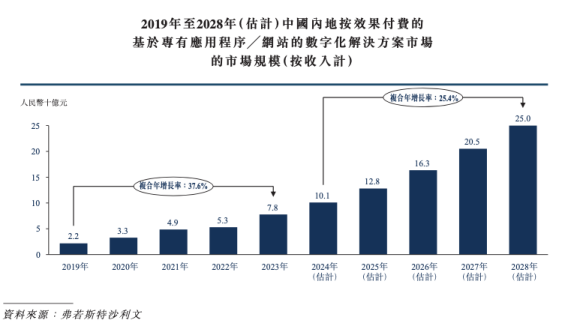 澳門4949開獎(jiǎng)結(jié)果最快,實(shí)效策略分析_HDR版40.733