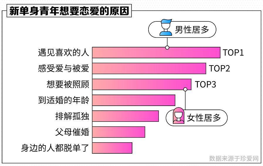 珍愛(ài)網(wǎng)app下載安裝，探索現(xiàn)代社交的新選擇，珍愛(ài)網(wǎng)app，現(xiàn)代社交新選擇的探索與下載