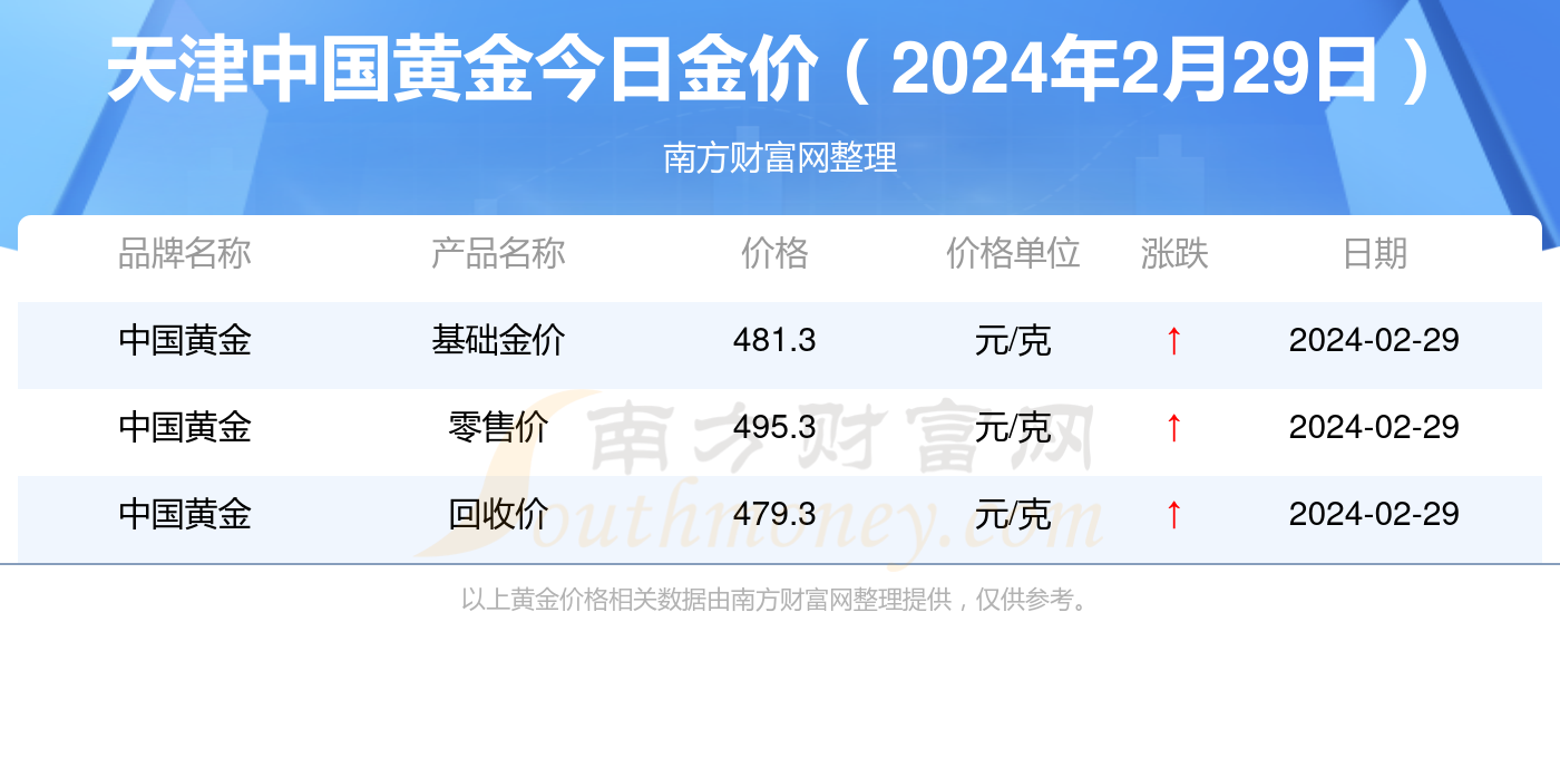 新奧彩2024年免費資料查詢，新奧彩二零二四資料大全，新奧彩2024年免費資料查詢與資料大全匯總