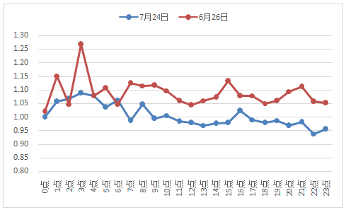 全年資料免費(fèi)大全資料打開,實(shí)地驗(yàn)證執(zhí)行數(shù)據(jù)_動(dòng)態(tài)版78.23