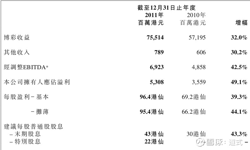 澳門彩開獎(jiǎng)結(jié)果匯總：全面資料助你贏取豐厚獎(jiǎng)金