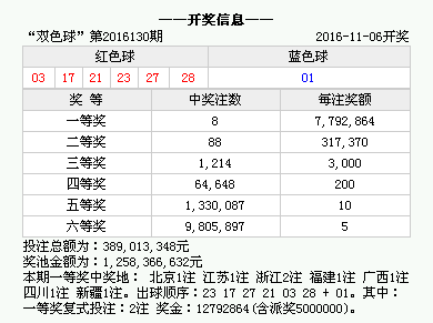 澳門六開獎(jiǎng)結(jié)果2024開獎(jiǎng)今晚