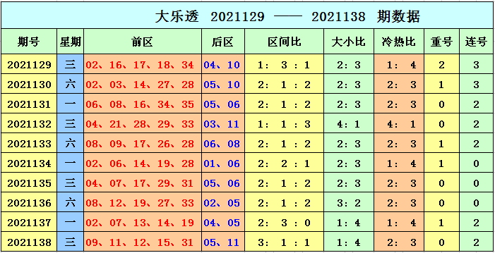 新澳門彩出號綜合走勢圖表