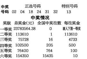 香港今晚開獎結(jié)果號碼——探索彩票背后的故事，香港彩票開獎結(jié)果揭秘，探索背后的故事與號碼傳奇