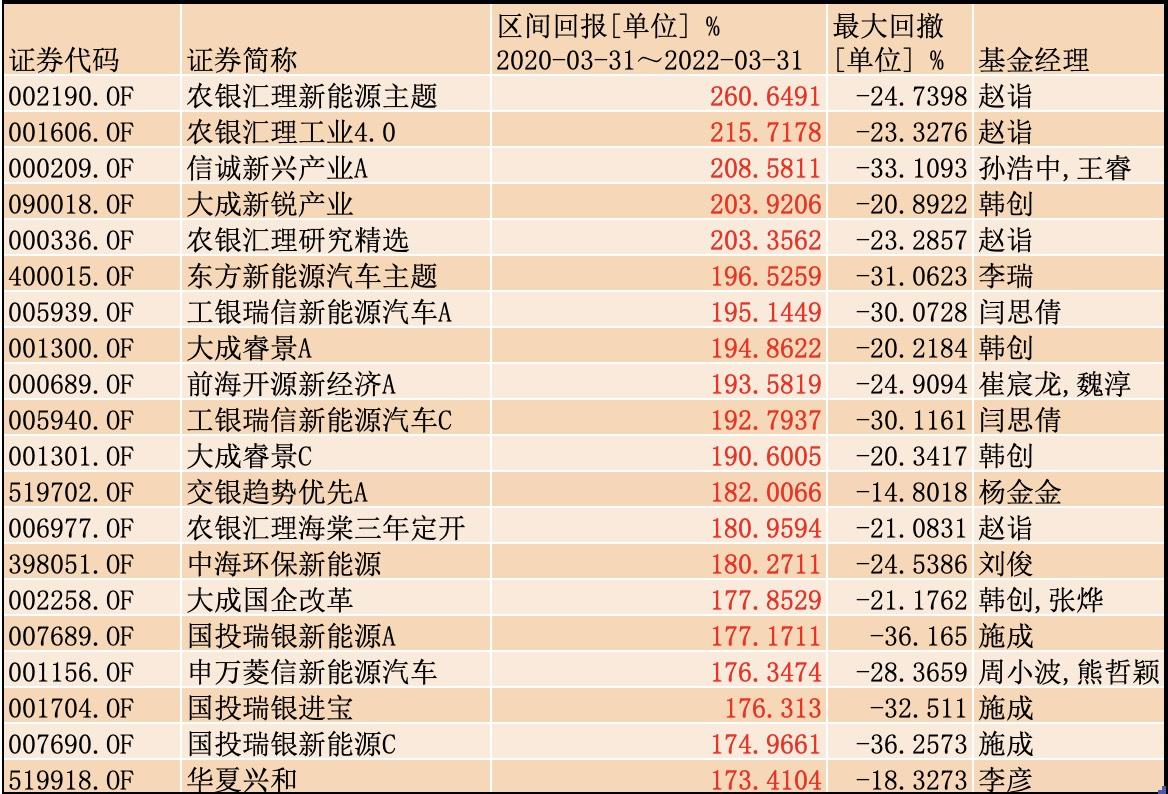 開(kāi)放式基金每日凈值，理解、應(yīng)用與策略分析，開(kāi)放式基金每日凈值，理解、應(yīng)用與策略詳解