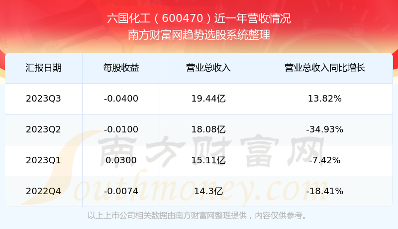 六國(guó)化工（600470）股吧深度解析，六國(guó)化工（600470）股吧全面解析與探討