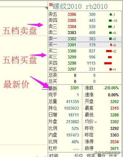 黃金期貨交易，探索、理解與把握機遇，黃金期貨交易，探索機遇，洞悉市場脈絡