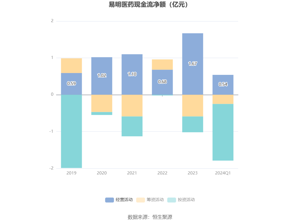 易明醫(yī)藥，妖股之路，未來之星于2024年，易明醫(yī)藥，妖股之路引領(lǐng)未來，2024年展望之星