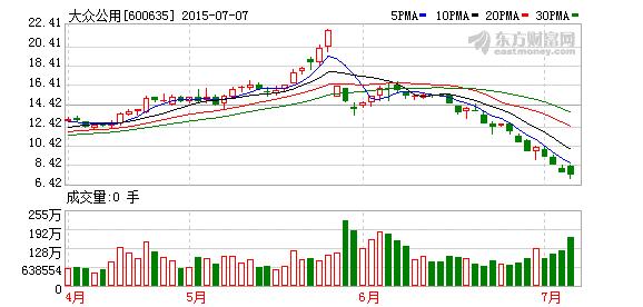 探索600635股吧的獨特魅力與挑戰(zhàn)，揭秘600635股吧，獨特魅力與面臨的挑戰(zhàn)