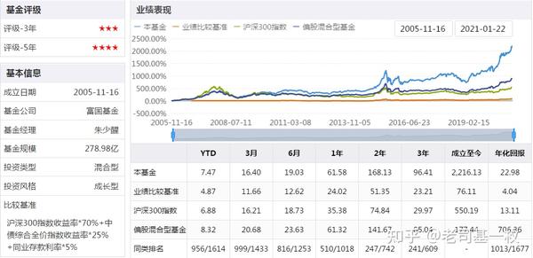 今日基金凈值查詢，掌握你的投資動態(tài)，今日基金凈值一覽，洞悉你的投資狀況