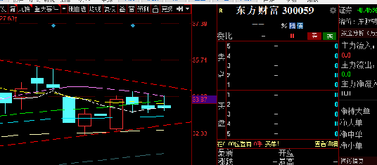 東方財富，探索數(shù)字金融的新紀元——解析代碼000571的力量，東方財富，數(shù)字金融新紀元的力量解析與代碼000571的探索