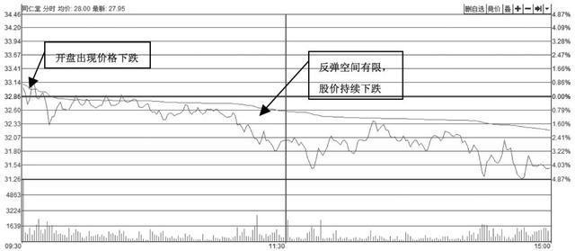 同仁堂股票股吧，歷史底蘊與現(xiàn)代投資機遇的交融，同仁堂股票股吧，歷史底蘊與現(xiàn)代投資的完美交融