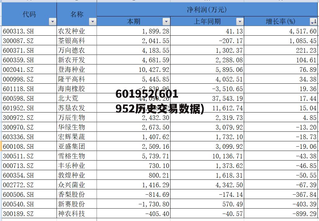 深度解析，002731歷史交易數(shù)據(jù)的洞察與啟示，深度解析，歷史交易數(shù)據(jù)洞察與啟示——以00273 3為例