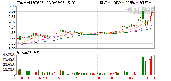 濟南高新股票，投資潛力與市場前景分析，濟南高新股票投資潛力與市場前景深度解析