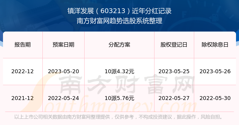 探索603213股票在股吧的世界，股吧世界里的探索，揭秘603213股票動向