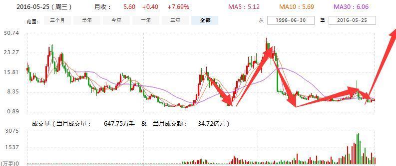 深度解析，002040股票行情及市場走勢，深度解析，002040股票行情與市場走勢展望