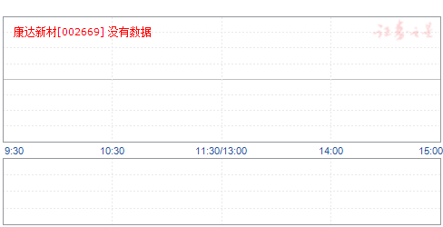 康達新材最新消息全面解析，康達新材最新動態(tài)全面解讀