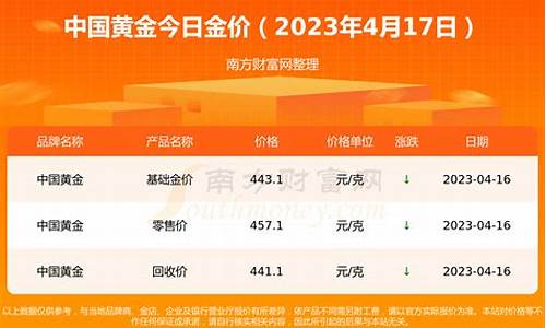 今天黃金多少錢一克？價格查詢及市場分析，黃金價格查詢與市場分析報告，今日金價一探究竟