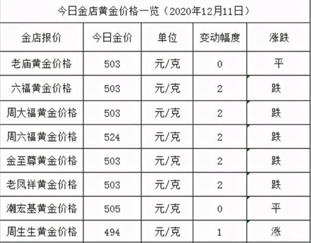 黃金回收價(jià)格查詢(xún)今日（XXXX年XX月XX日），今日黃金回收價(jià)格查詢(xún)（XXXX年XX月XX日行情）