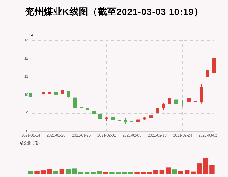 600188兗州煤業(yè)股吧