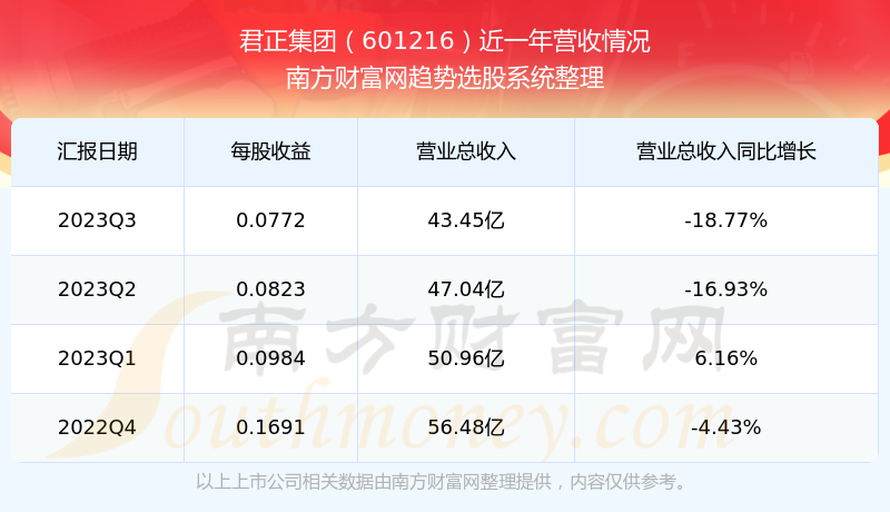 君正集團(tuán)股票，探索601216的獨特魅力與挑戰(zhàn)，君正集團(tuán)股票（601216），獨特魅力與挑戰(zhàn)的探索