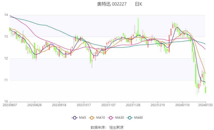 奧特迅股票（代碼，002227）深度解析，奧特迅股票（代碼，002227）全方位深度解析