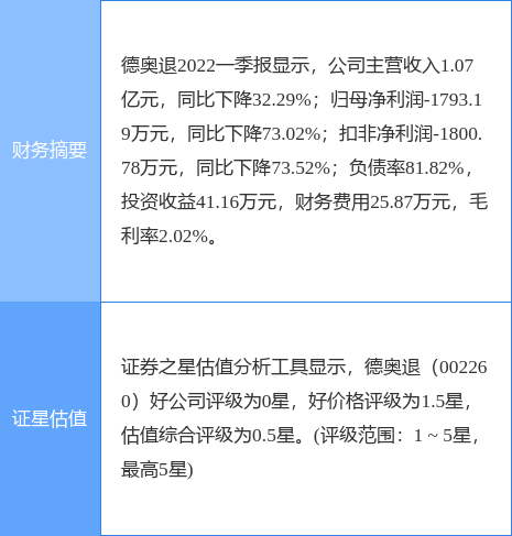 ST德奧（股票代碼，002260）股吧深度解析，ST德奧（股票代碼，002260）股吧全面深度解析