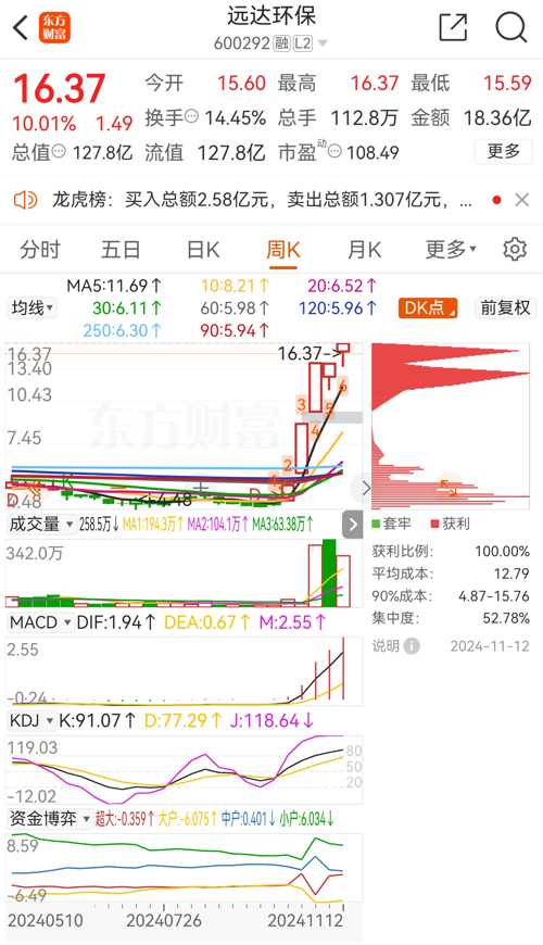 探究中銳股份，002374的獨特魅力與挑戰(zhàn)，中銳股份（002374）的獨特魅力與挑戰(zhàn)解析