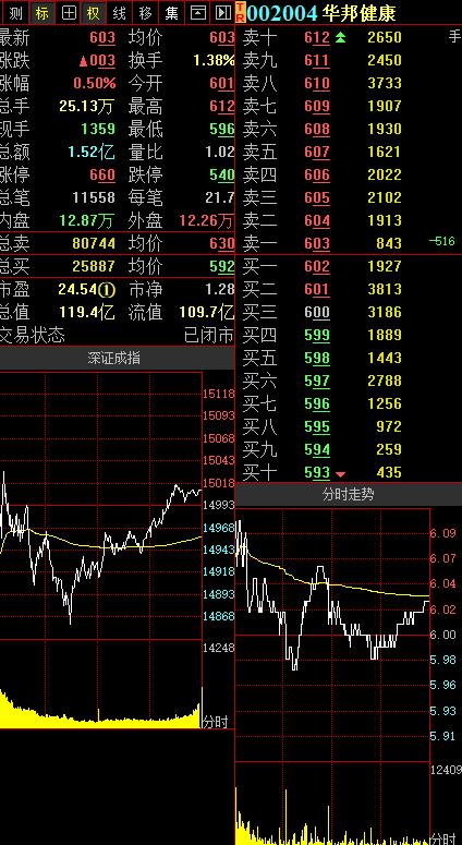 華邦健康股吧，探索企業(yè)成長之路，華邦健康股吧，企業(yè)成長之路的探索