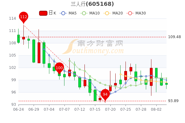 三人行股票，探索、機(jī)遇與挑戰(zhàn)，三人行股票，探索機(jī)遇與挑戰(zhàn)的道路