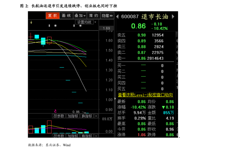 股票002197，深度解析與前景展望，股票002197深度解析及前景展望