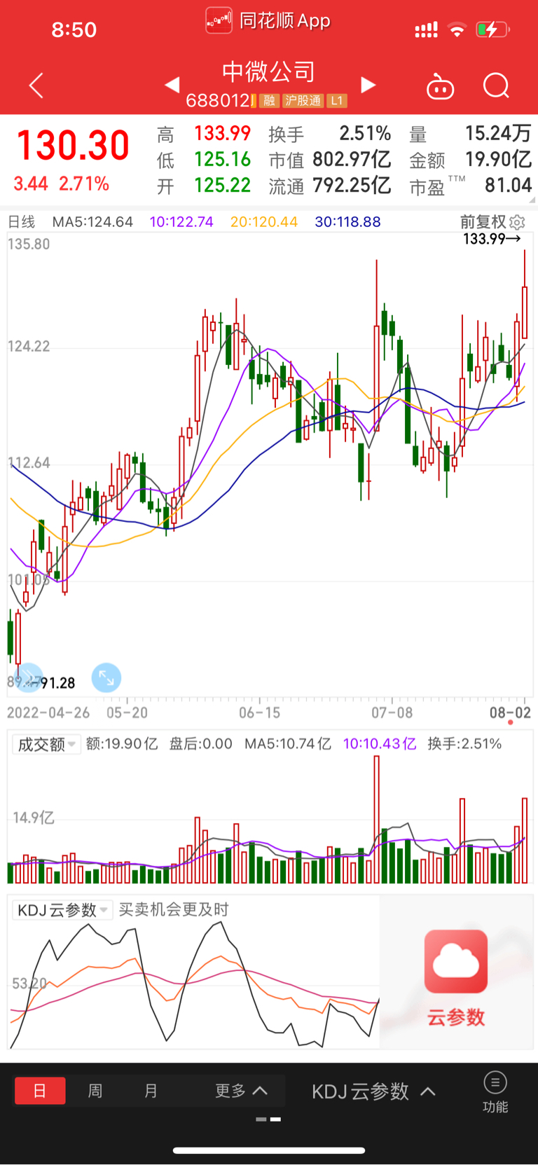 探索688012股票，潛力與價值并存的投資機遇，688012股票深度探索，潛力與價值并存的投資新機遇