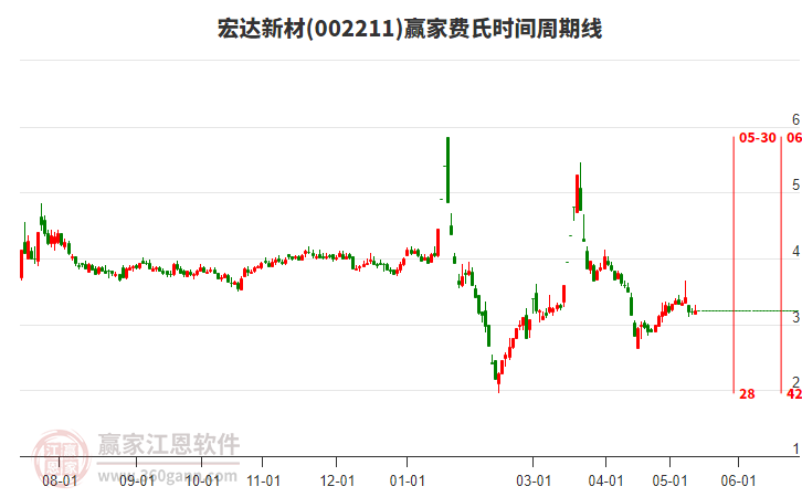 深度解析，002211股票的前世今生與未來(lái)展望，深度解析，揭秘股票002211前世今生，展望未來(lái)發(fā)展前景