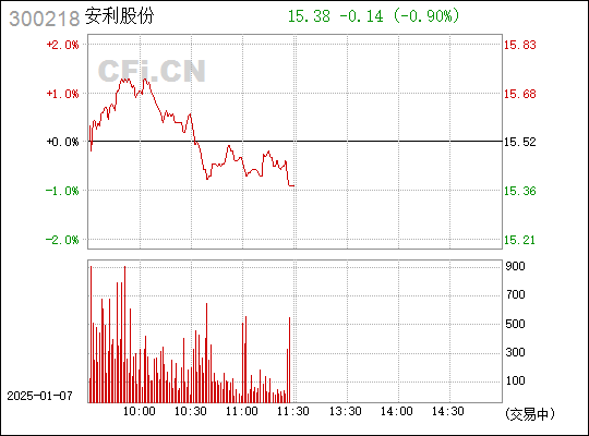 投資機(jī)遇與挑戰(zhàn)