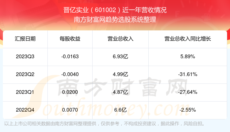 股票601002，深度解析與前景展望，股票601002深度解析與前景展望報告