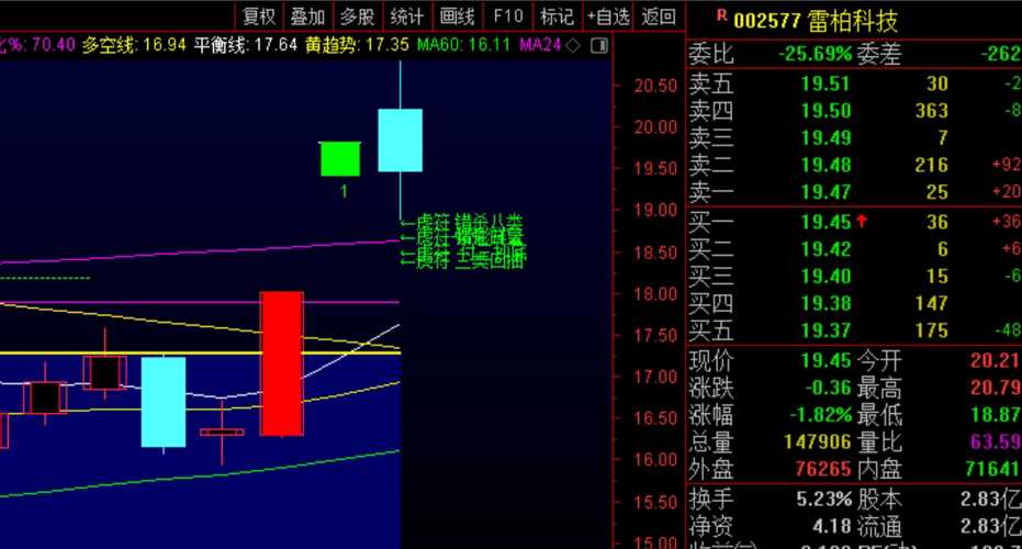 深入解析，000554股票行情全面觀察，000554股票行情深度解析與全面觀察