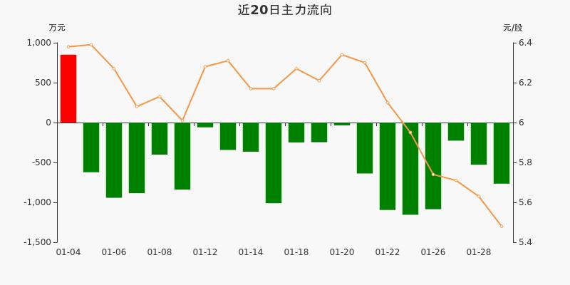 探究東方財(cái)富，數(shù)字金融的新紀(jì)元與未來展望，東方財(cái)富揭秘，數(shù)字金融的新紀(jì)元與未來展望