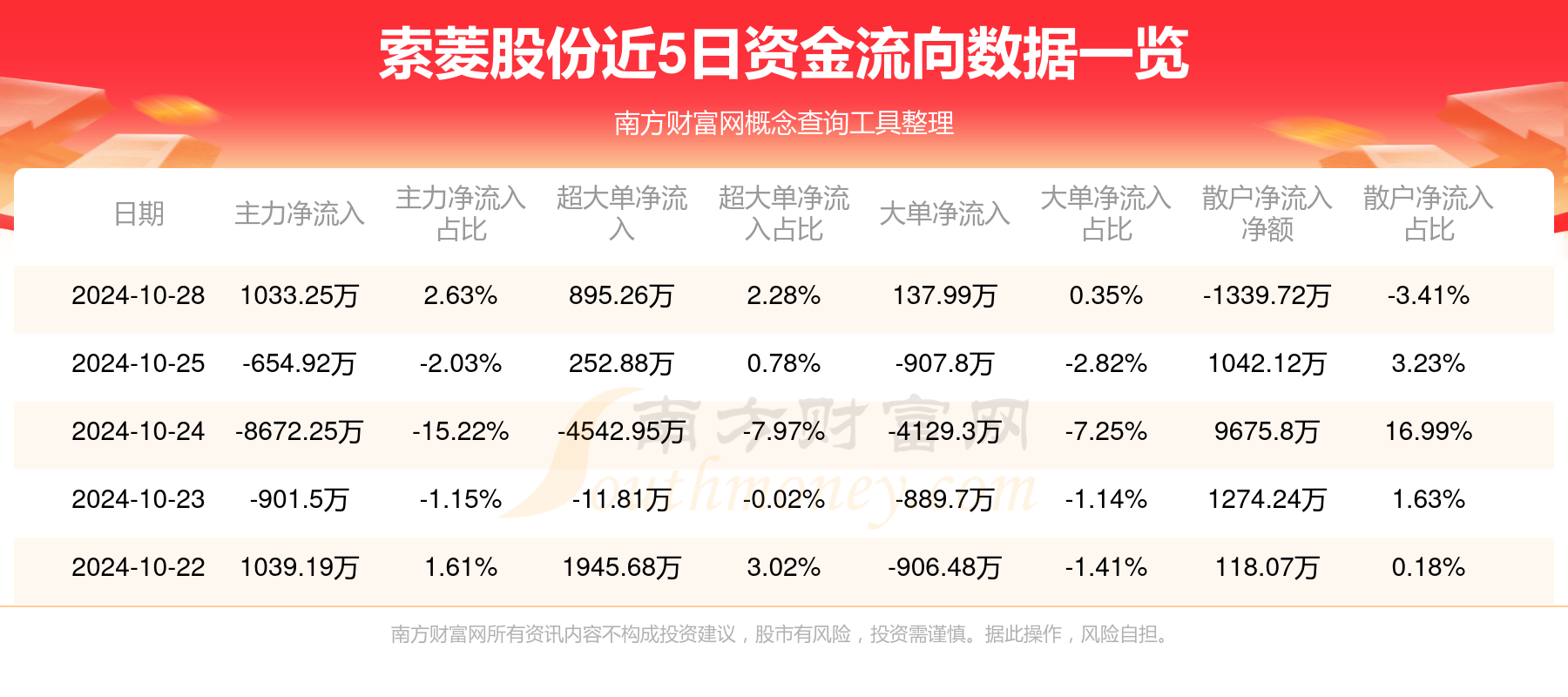 索菱股份凈利預(yù)增，業(yè)績騰飛背后的驅(qū)動力，索菱股份業(yè)績騰飛背后的驅(qū)動力，凈利潤預(yù)期增長揭秘