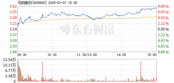 最新行情分析/解析